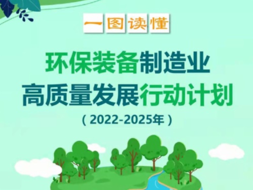 環(huán)保裝備制造業(yè)高質量發(fā)展行動計劃（2022?2025年）